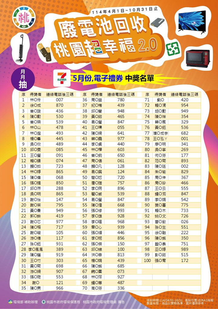 月月抽_5月得獎名單_7-11禮券_0.jpg